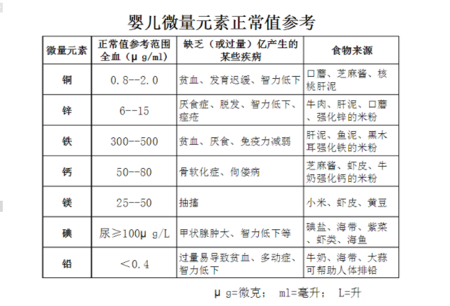 河南周口人体香蕉视频污污下载厂家参考:普遍儿童微量元素正常值表